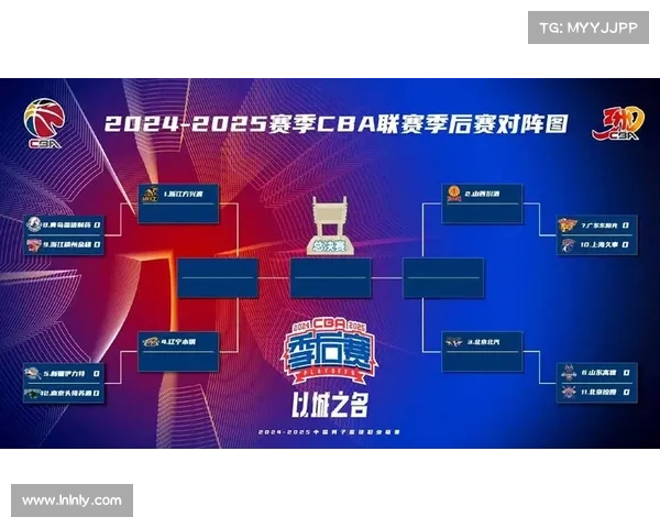 KT锁定LCK常规赛第四名成功晋级季后赛八强免入围赛挑战